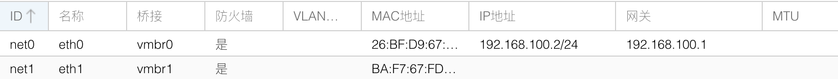 配置 OpenWrt 的网络